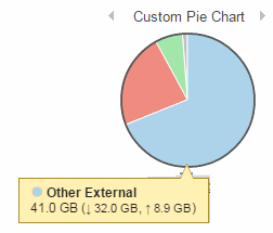 Pie Chart Custom